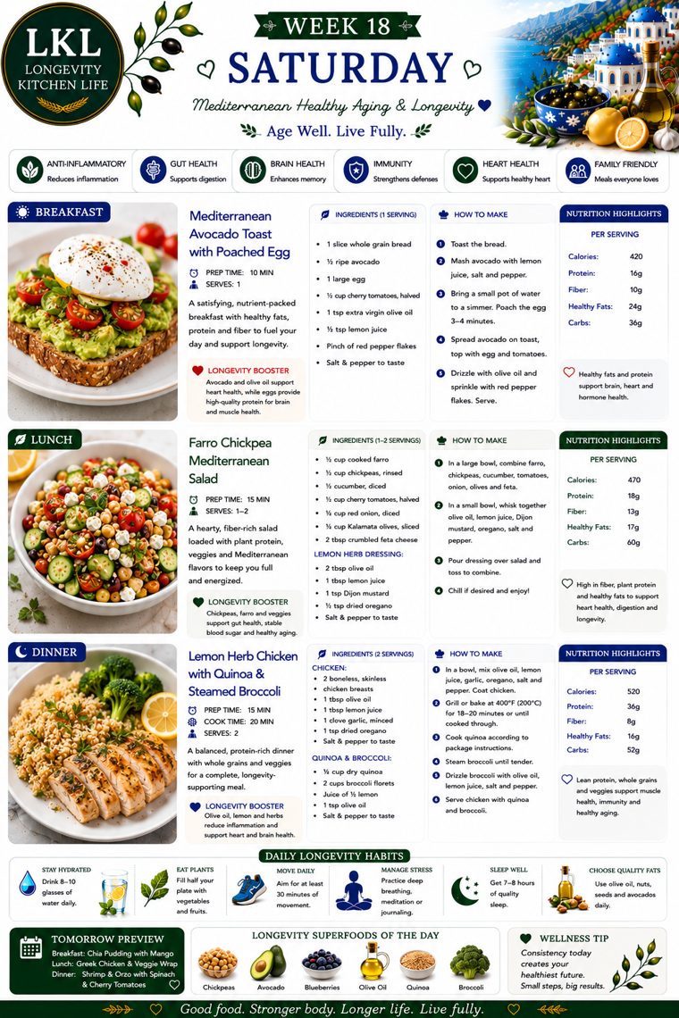 Daily recipe card — Mediterranean Healthy Aging