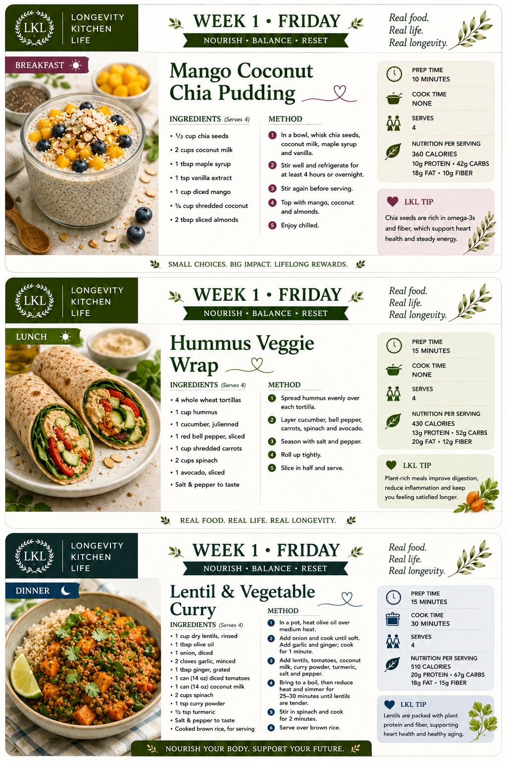 Friday dinner from the plan