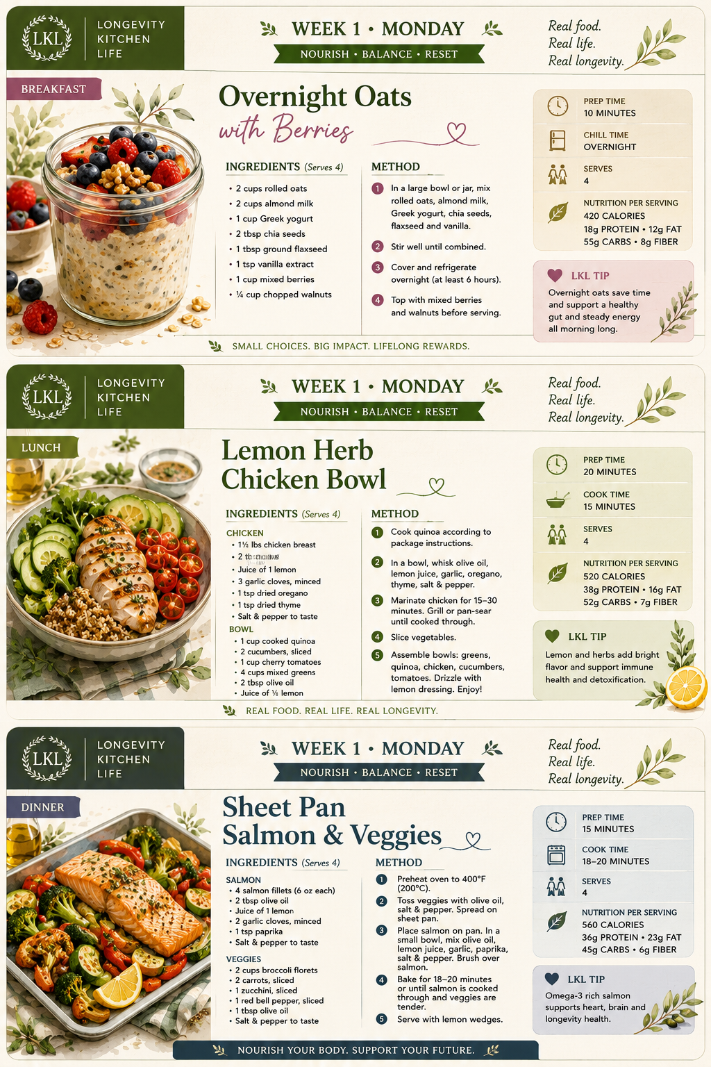 Monday dinner from the plan