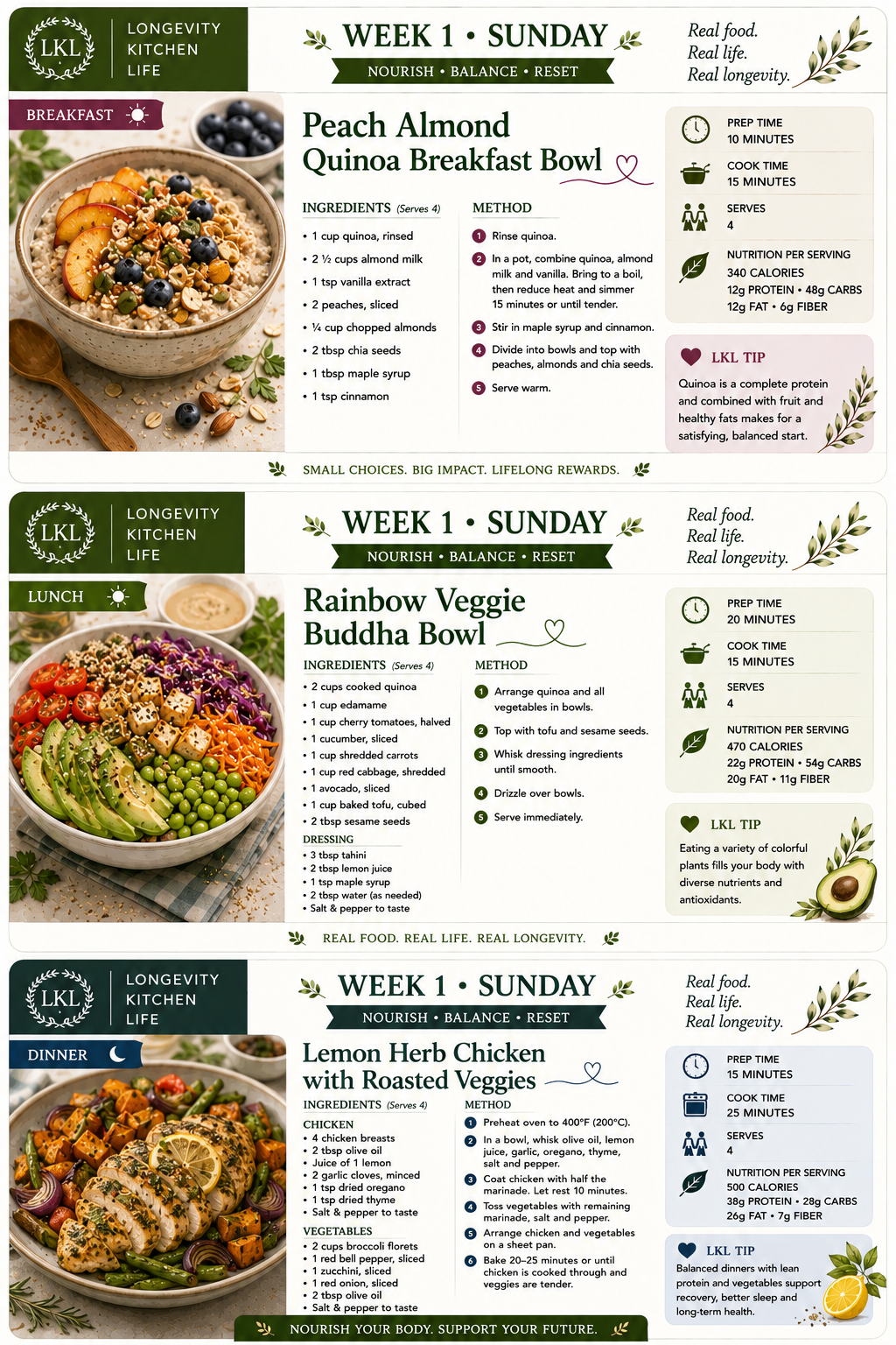 Sunday dinner from the plan